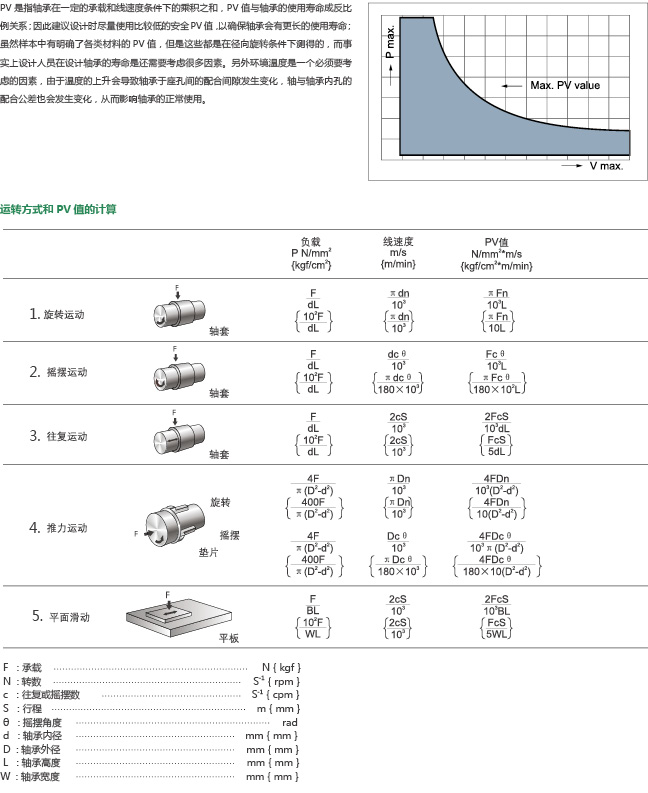 PV值的計算.jpg